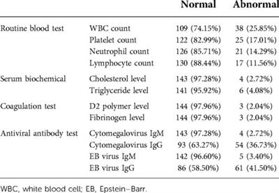 Clinical features and prognostic factors of children with profound sudden sensorineural hearing loss